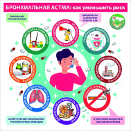 Неделя сохранения здоровья легких  (в честь Всемирного дня по борьбе с астмой 7 мая)